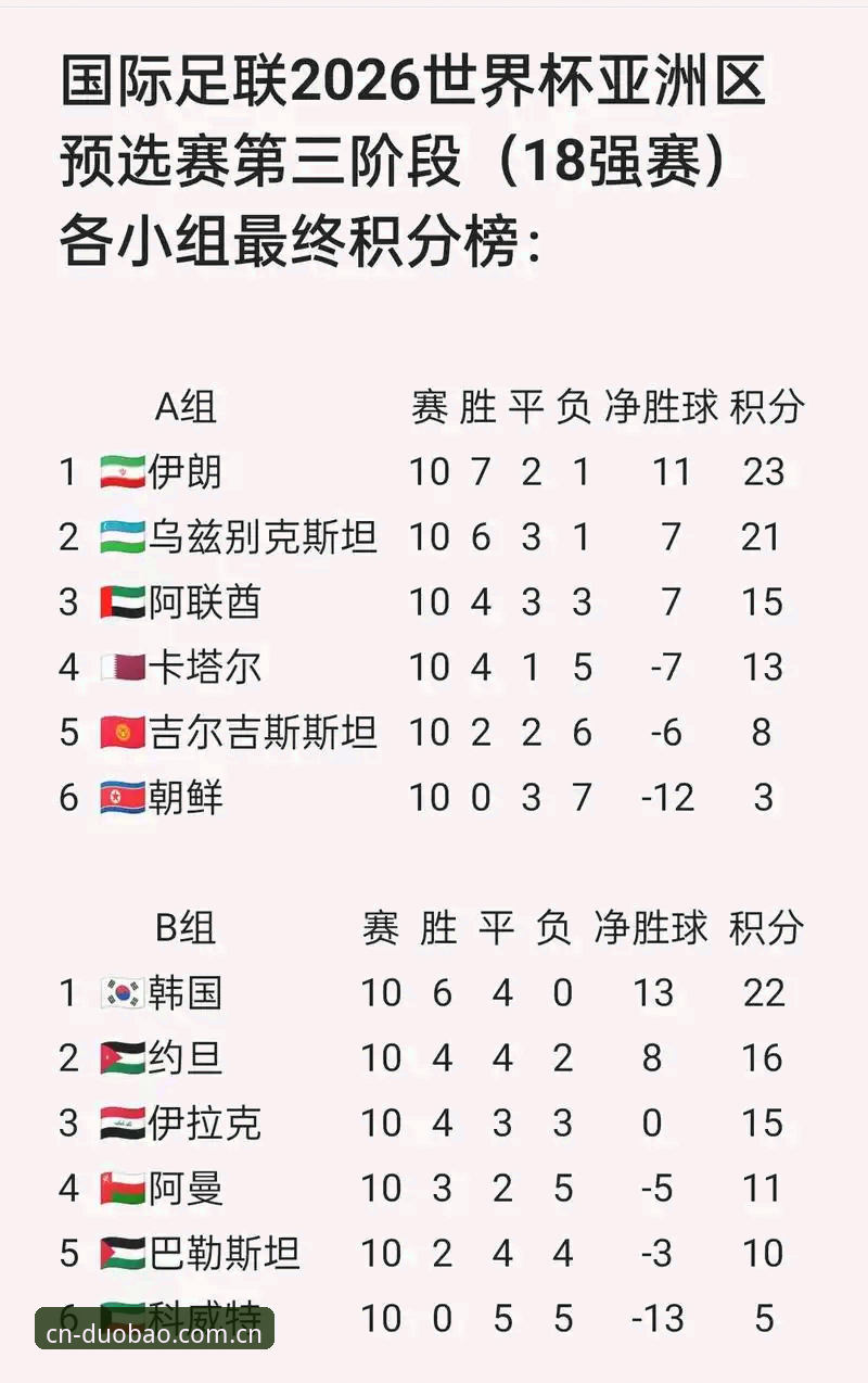 Duobao登录入口2025安全吗 多宝体育赛事深度解读:如何理性看待2026世界杯赛程争议完整指南